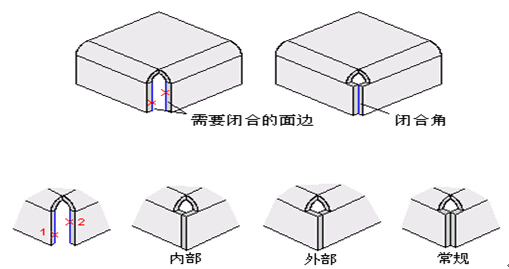 中望3D鈑金閉合角功能，高效處理縫隙瑕疵