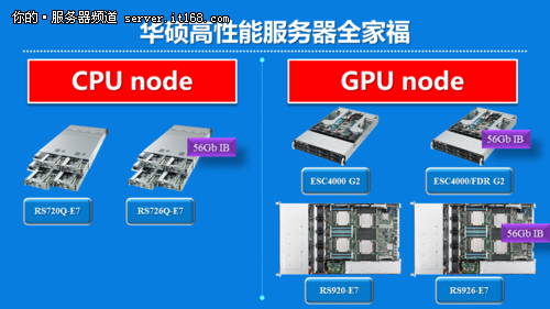 華碩超算再建200TFLOPS超算中心