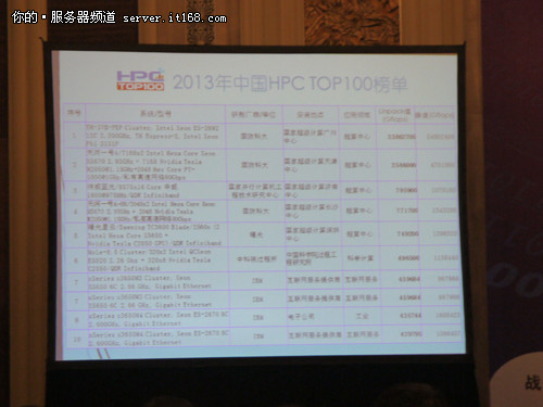 天河二號(hào)問鼎2013年度TOP100超算排行榜