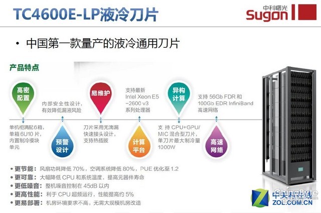 技術(shù)控到拓市場!曙光HPC亞洲第一靠深耕 
