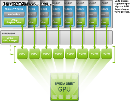 NVIDIA攜手合作伙伴亮相SIGGRAPH Asia