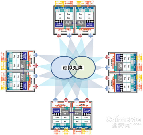 重復(fù)數(shù)據(jù)刪除進入橫向擴展和高可用時代