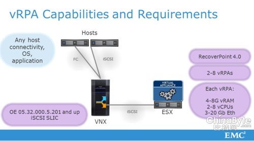 EMC增強VMAX持續(xù)數(shù)據(jù)保護功能