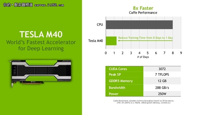 加速器時(shí)代來臨 NVIDIA發(fā)力深度學(xué)習(xí)