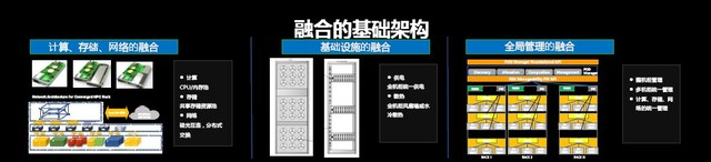 扮演
