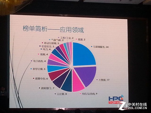 不做陽春白雪 高性能計(jì)算更仍走近生活 