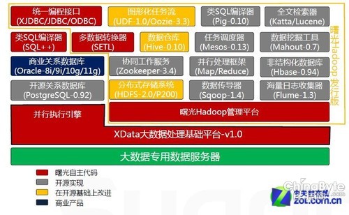 “智變”贏未來 曙光新一代戰(zhàn)略產(chǎn)品發(fā)布 