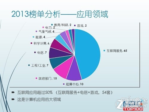 天河二號成HPC TOP100亮點(diǎn) 曙光蟬聯(lián)冠軍  
