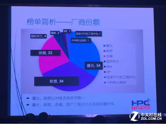 “十年”磨一“劍”：看曙光HPC發(fā)展史！ 