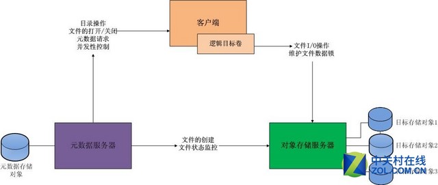 浪潮HPC 助力超導(dǎo)替代硅晶圓做芯片 