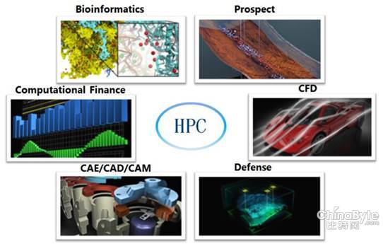 http://www.pac-hpc.com/imageRepository/f8cf86c2-2a11-4e11-90d7-ece44e00695d.jpg