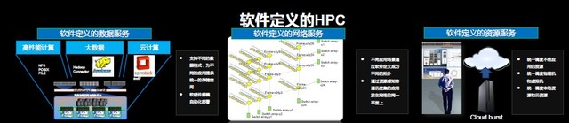 扮演