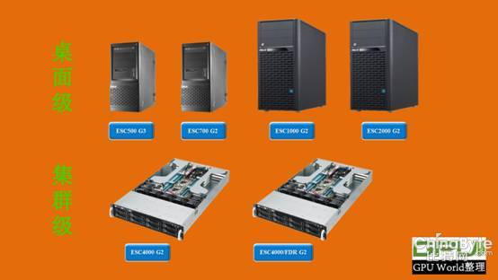 GPU World鼎力推薦：華碩精致級ESC超算工作站