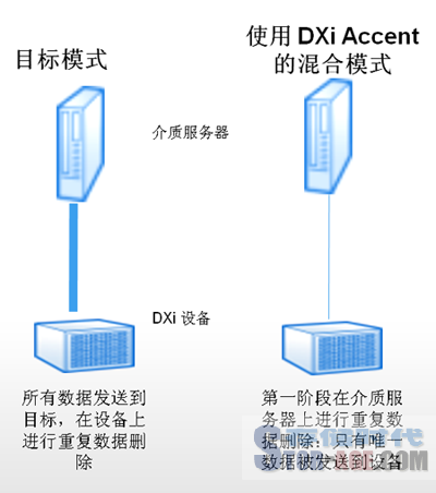 昆騰CTO：布局虛擬化 涉水云與大數(shù)據(jù)