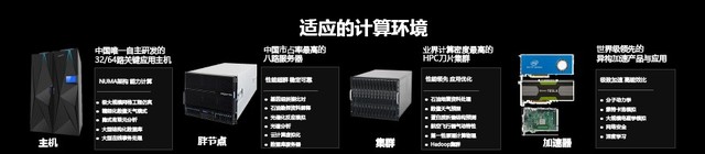 扮演
