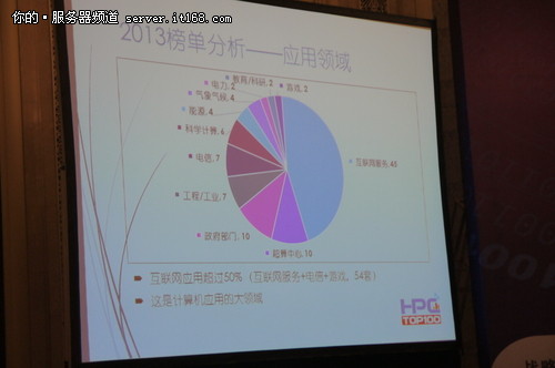 天河二號(hào)問鼎2013年度TOP100超算排行榜