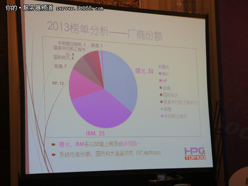 天河二號(hào)問鼎2013年度TOP100超算排行榜