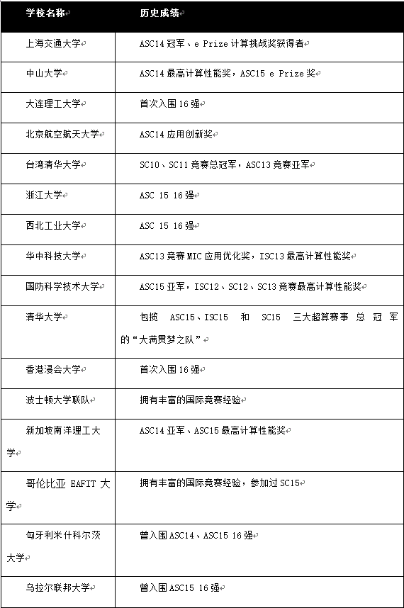 懸念將解！世界超算大賽武漢開(kāi)戰(zhàn)