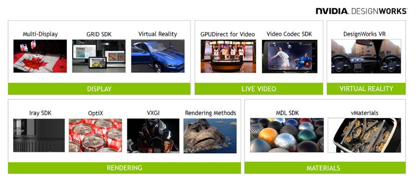 NVIDIA發(fā)布DesignWorks工具庫和全新Quadro GPU