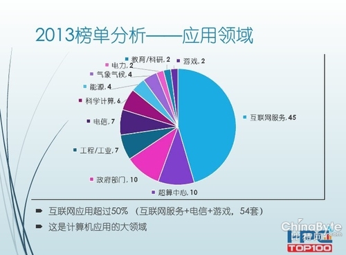 超級(jí)計(jì)算機(jī)：隱藏在我們身邊的龐然大物
