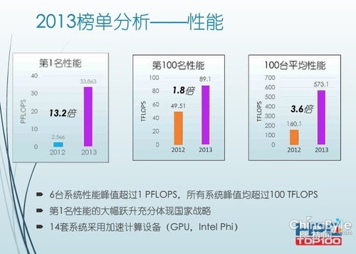 認清超級計算機