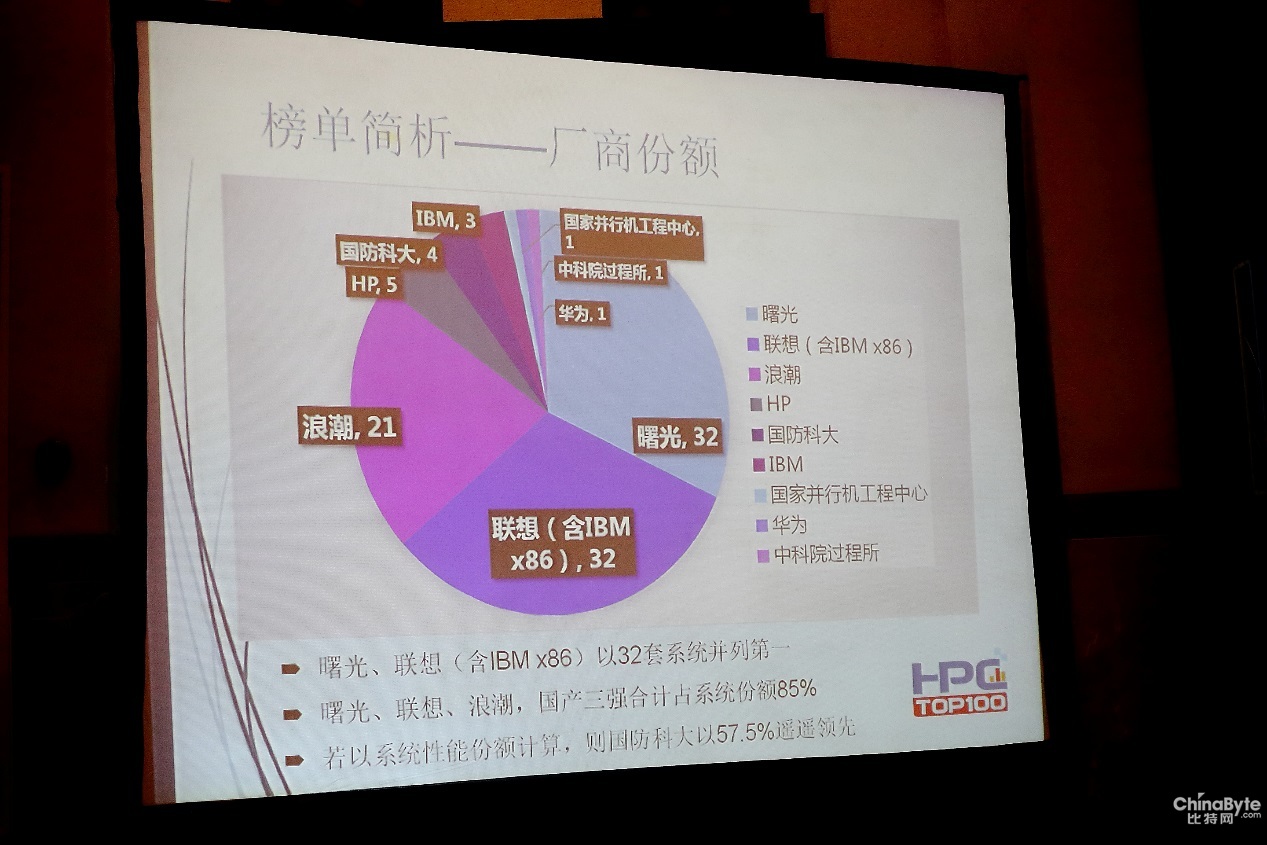 劍指35%？曙光欲接管IBM市場(chǎng)空位