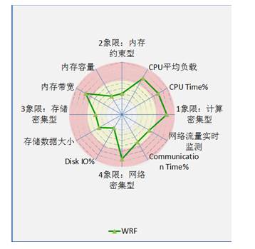 浪潮承建南京大學(xué)超算系統(tǒng) 助研精細(xì)化數(shù)值預(yù)報(bào)