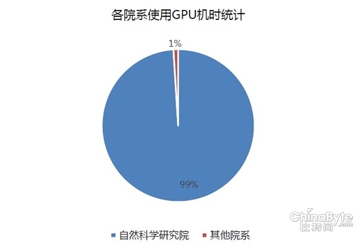 傳播運(yùn)算的魅力 采訪上海交大超算中心