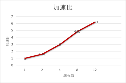 找石油也能模擬大腦？浪潮大幅提速智能計算