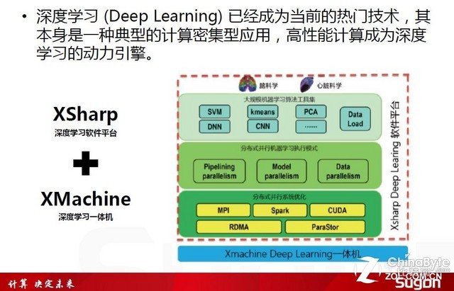 技術(shù)控到拓市場!曙光HPC亞洲第一靠深耕 