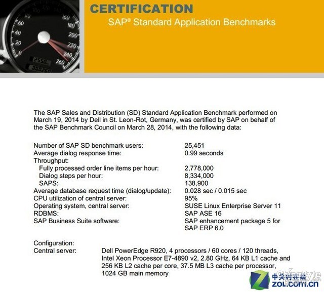 更高性能！戴爾R920通過SAP HANA認(rèn)證 