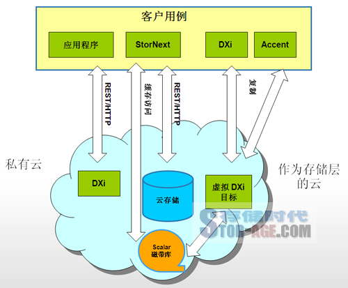 昆騰CTO：布局虛擬化 涉水云與大數(shù)據(jù)