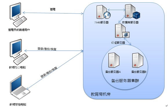 愛數(shù)：助力江北教育局桌面數(shù)據(jù)安全無憂