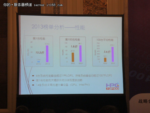 天河二號(hào)問鼎2013年度TOP100超算排行榜