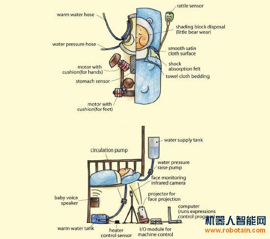 機器人嬰兒