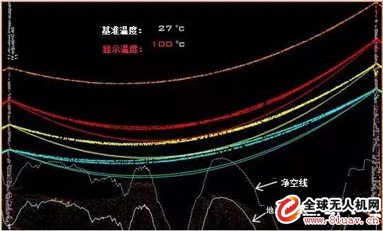 電網(wǎng)領域機載激光雷達應用情況介紹 
