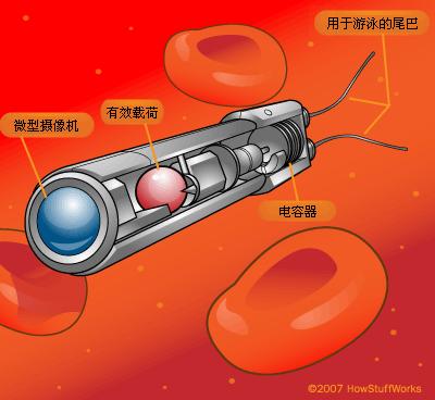 納米機(jī)器人構(gòu)造示意圖