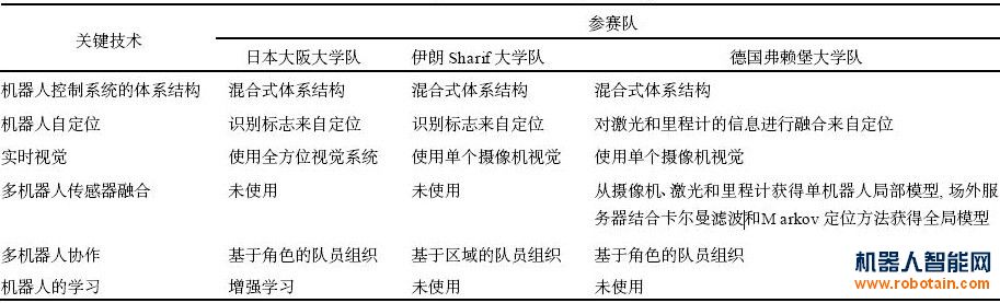 點(diǎn)擊查看大圖
