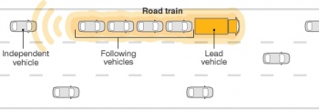 無人駕駛車