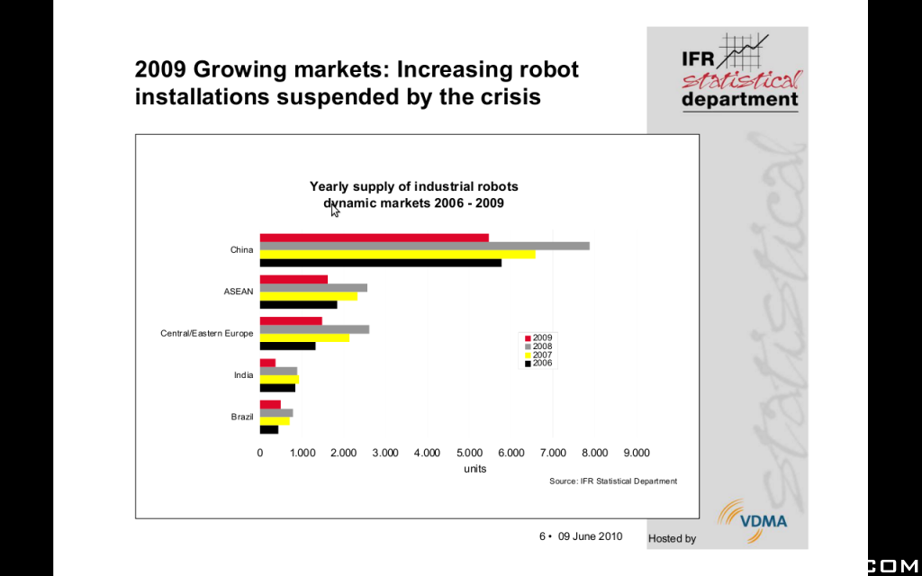 growing-market