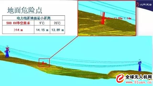 電網(wǎng)領(lǐng)域機(jī)載激光雷達(dá)應(yīng)用情況介紹 
