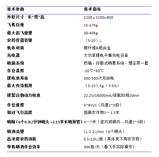 植保無人機(jī)設(shè)計(jì)思路