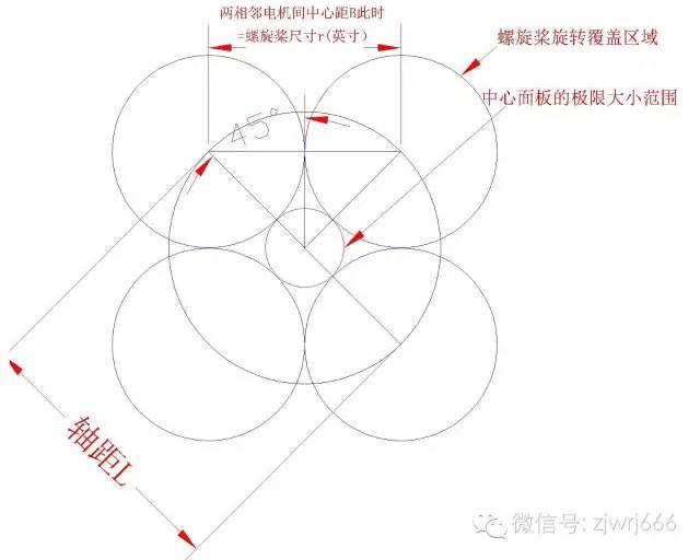 多軸無人機(jī) 無人機(jī)軸距設(shè)計(jì)