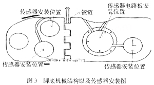 腳底機(jī)械結(jié)構(gòu)以及傳感器安裝圖