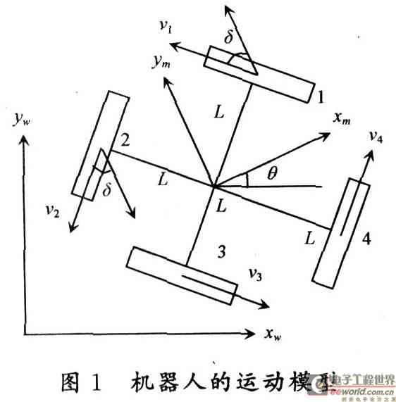 全方位移動機器人模糊PID運動控制研究