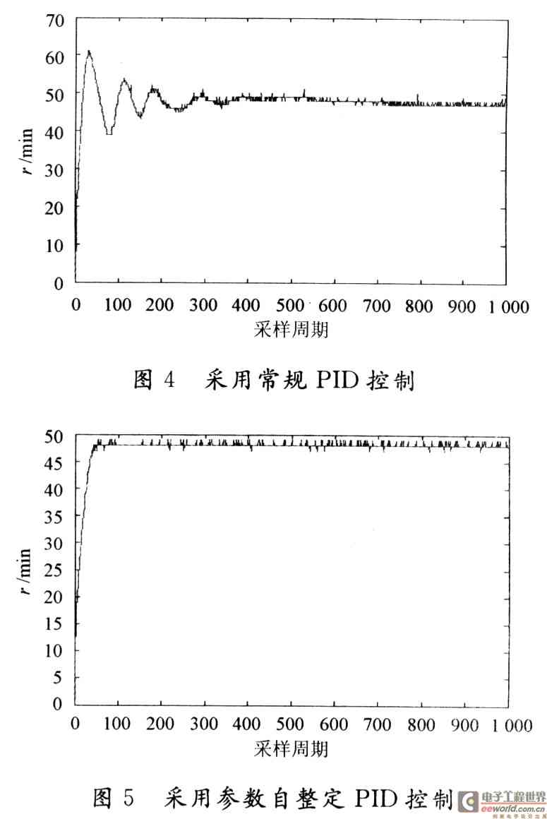 全方位移動(dòng)機(jī)器人模糊PID運(yùn)動(dòng)控制研究