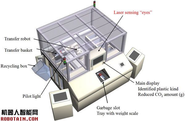 塑料回收機器人
