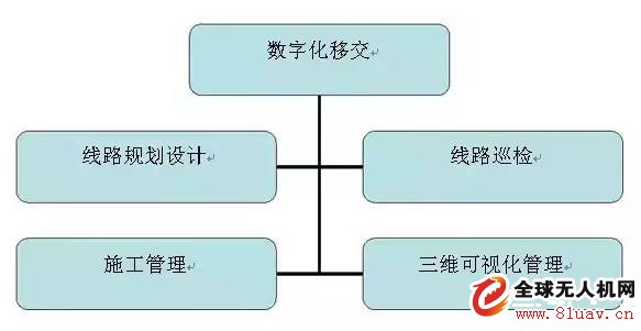 電網(wǎng)領(lǐng)域機(jī)載激光雷達(dá)應(yīng)用情況介紹 