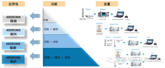  羅德與施瓦茨中國:無人機自動識別、定位和壓制系統(tǒng)（二）