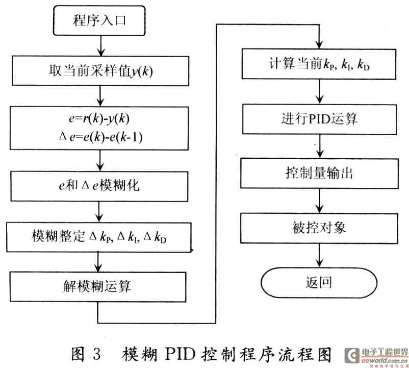 全方位移動(dòng)機(jī)器人模糊PID運(yùn)動(dòng)控制研究